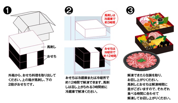 熊本復興おせち